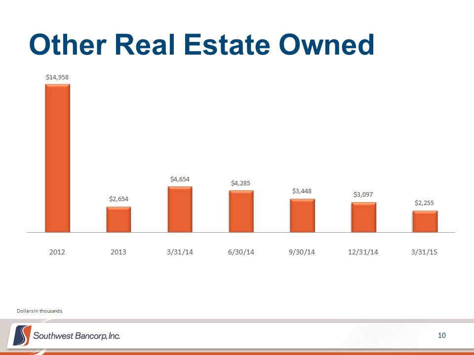 M:\Finance\KC Share\Regulatory Reporting\SEC\2015\Q1\Investor Presentations\OKSB Q1 2015 Earnings Call Presentation_final_final\Slide10.PNG