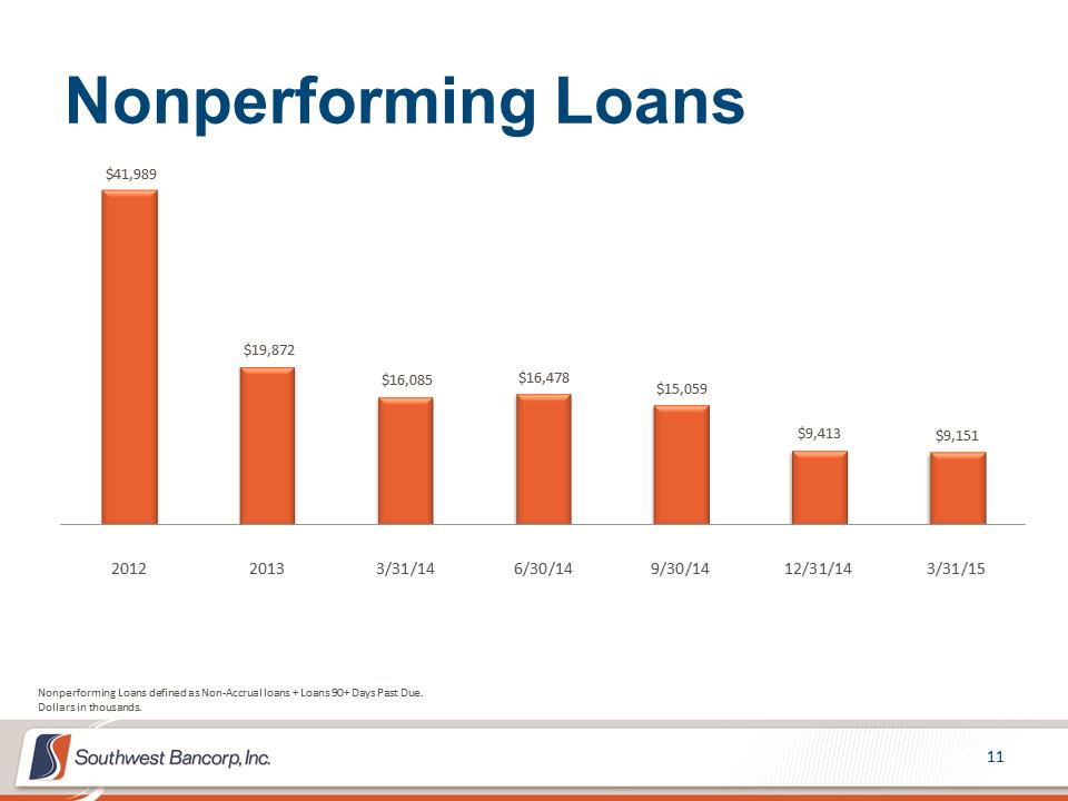 M:\Finance\KC Share\Regulatory Reporting\SEC\2015\Q1\Investor Presentations\OKSB Q1 2015 Earnings Call Presentation_final_final\Slide11.PNG