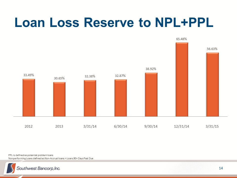 M:\Finance\KC Share\Regulatory Reporting\SEC\2015\Q1\Investor Presentations\OKSB Q1 2015 Earnings Call Presentation_final_final\Slide14.PNG