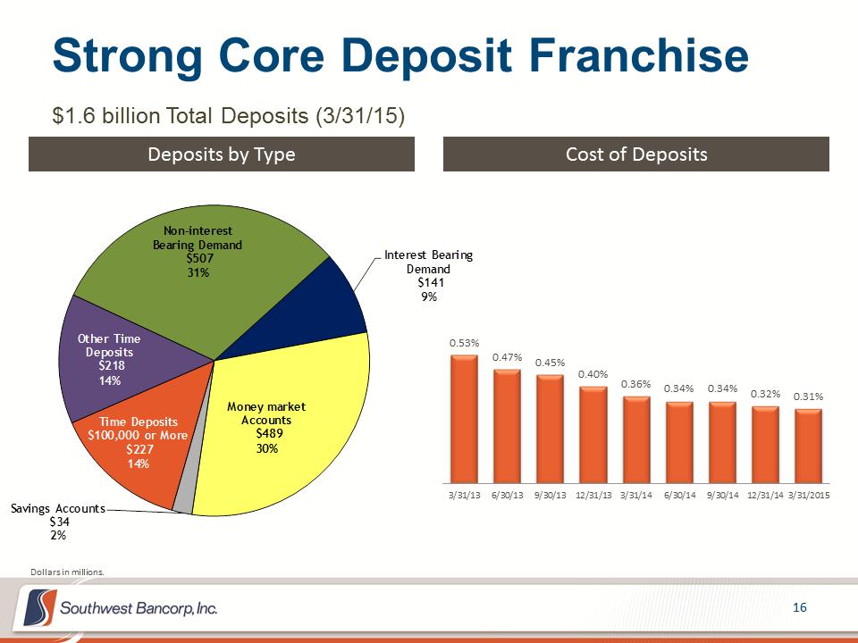 M:\Finance\KC Share\Regulatory Reporting\SEC\2015\Q1\Investor Presentations\OKSB Q1 2015 Earnings Call Presentation_final_final\Slide16.PNG