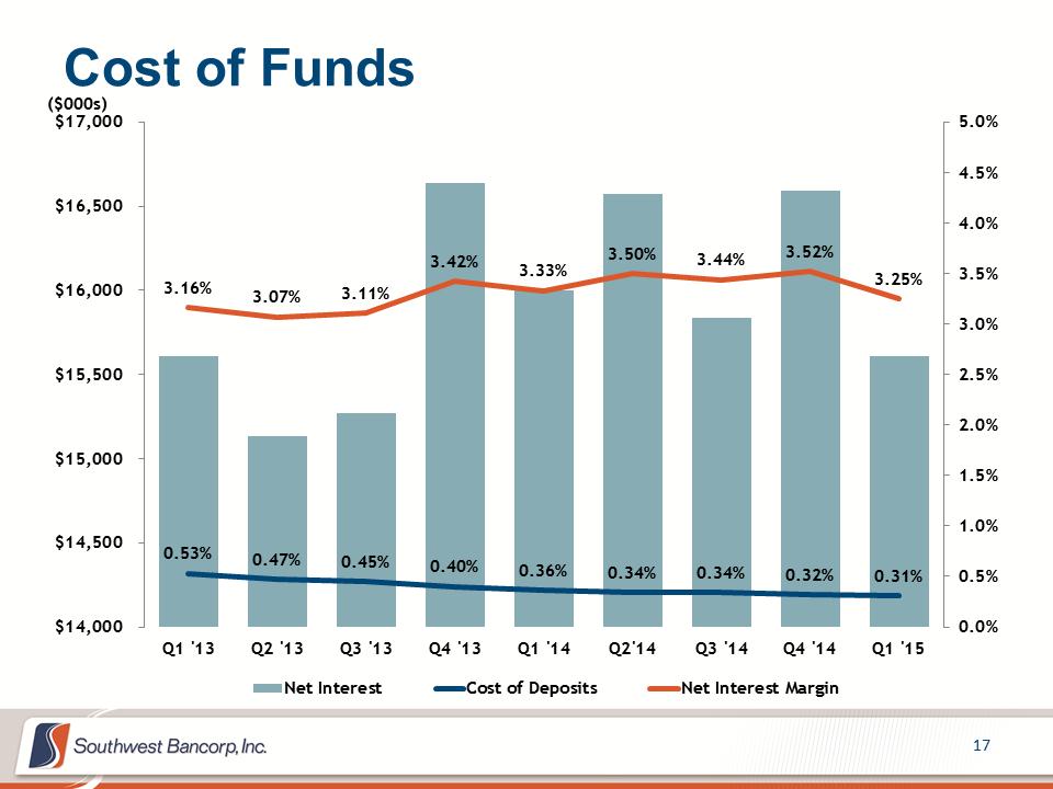 M:\Finance\KC Share\Regulatory Reporting\SEC\2015\Q1\Investor Presentations\OKSB Q1 2015 Earnings Call Presentation_final_final\Slide17.PNG