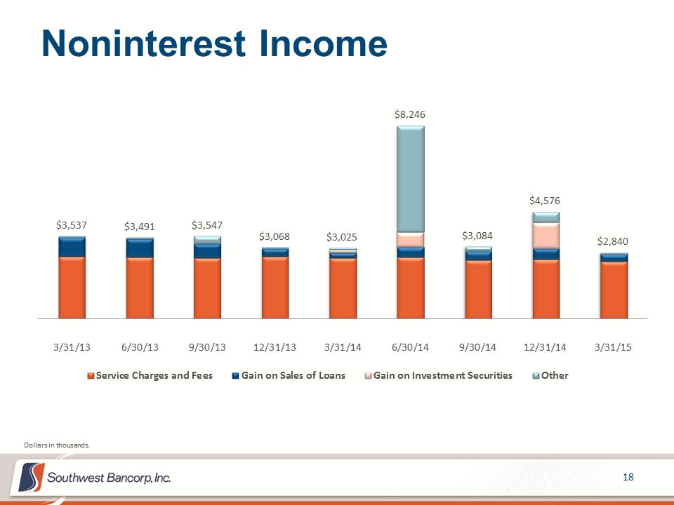 M:\Finance\KC Share\Regulatory Reporting\SEC\2015\Q1\Investor Presentations\OKSB Q1 2015 Earnings Call Presentation_final_final\Slide18.PNG