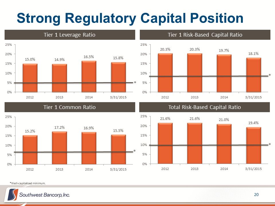 M:\Finance\KC Share\Regulatory Reporting\SEC\2015\Q1\Investor Presentations\OKSB Q1 2015 Earnings Call Presentation_final_final\Slide20.PNG