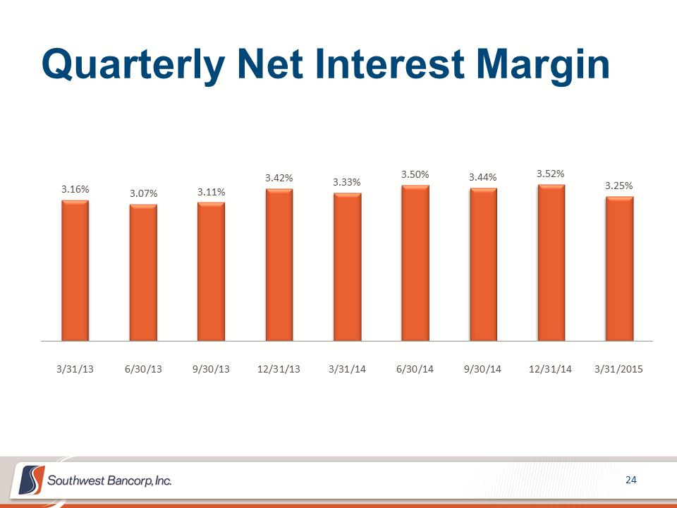 M:\Finance\KC Share\Regulatory Reporting\SEC\2015\Q1\Investor Presentations\OKSB Q1 2015 Earnings Call Presentation_final_final\Slide24.PNG