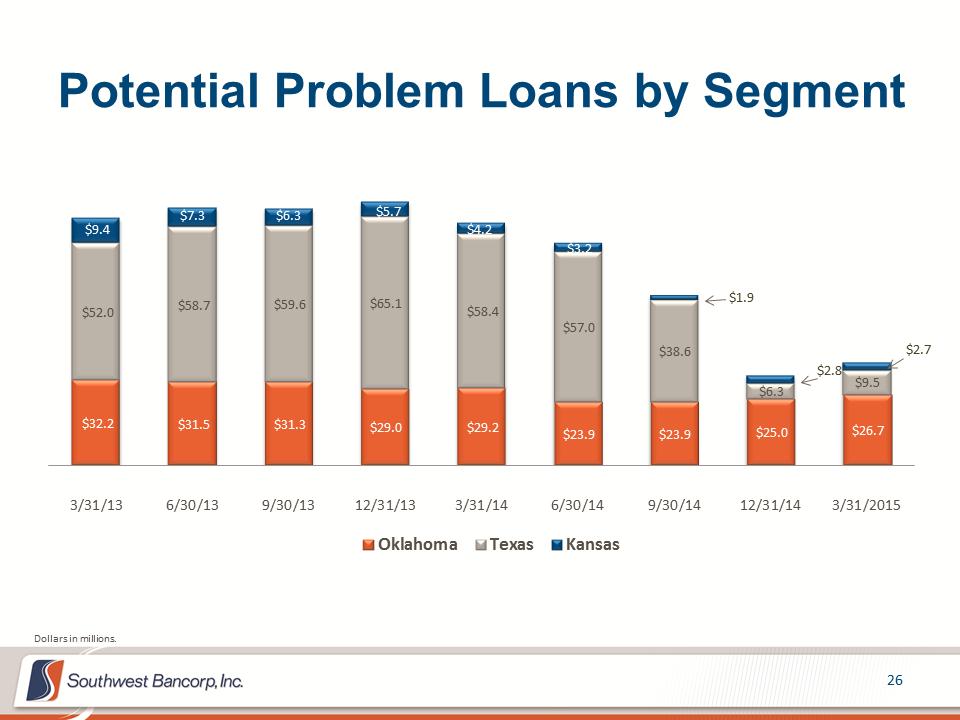 M:\Finance\KC Share\Regulatory Reporting\SEC\2015\Q1\Investor Presentations\OKSB Q1 2015 Earnings Call Presentation_final_final\Slide26.PNG