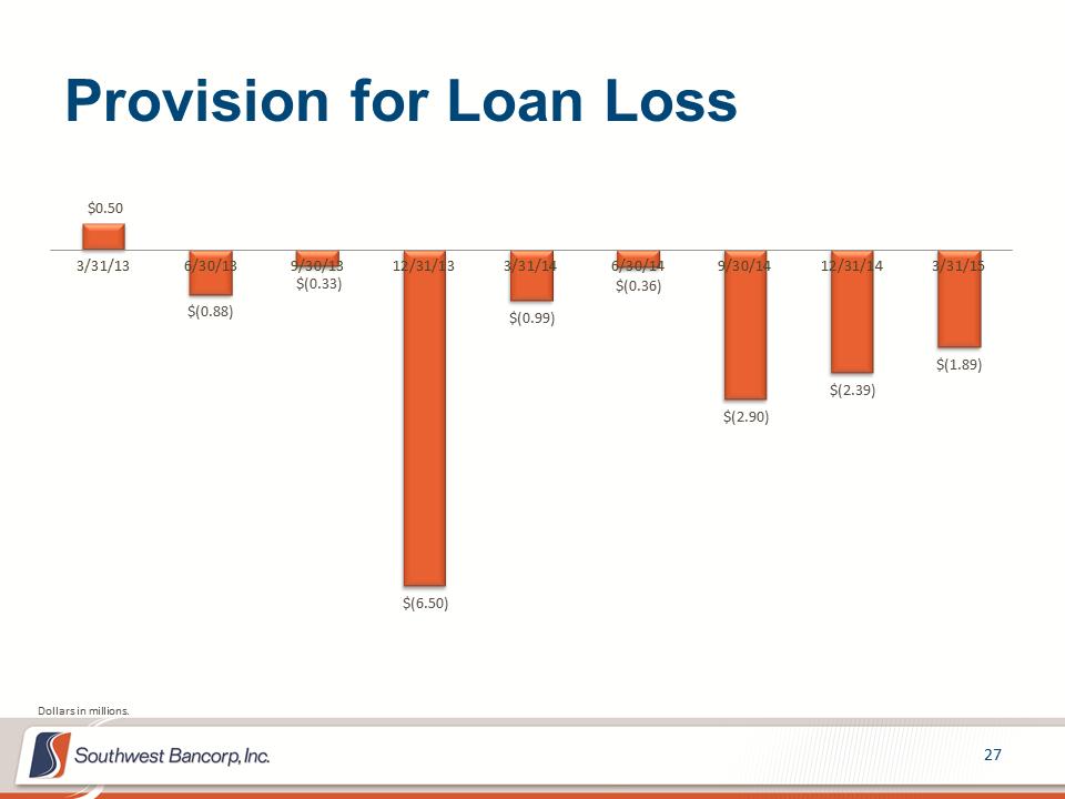 M:\Finance\KC Share\Regulatory Reporting\SEC\2015\Q1\Investor Presentations\OKSB Q1 2015 Earnings Call Presentation_final_final\Slide27.PNG