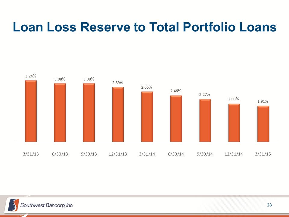 M:\Finance\KC Share\Regulatory Reporting\SEC\2015\Q1\Investor Presentations\OKSB Q1 2015 Earnings Call Presentation_final_final\Slide28.PNG