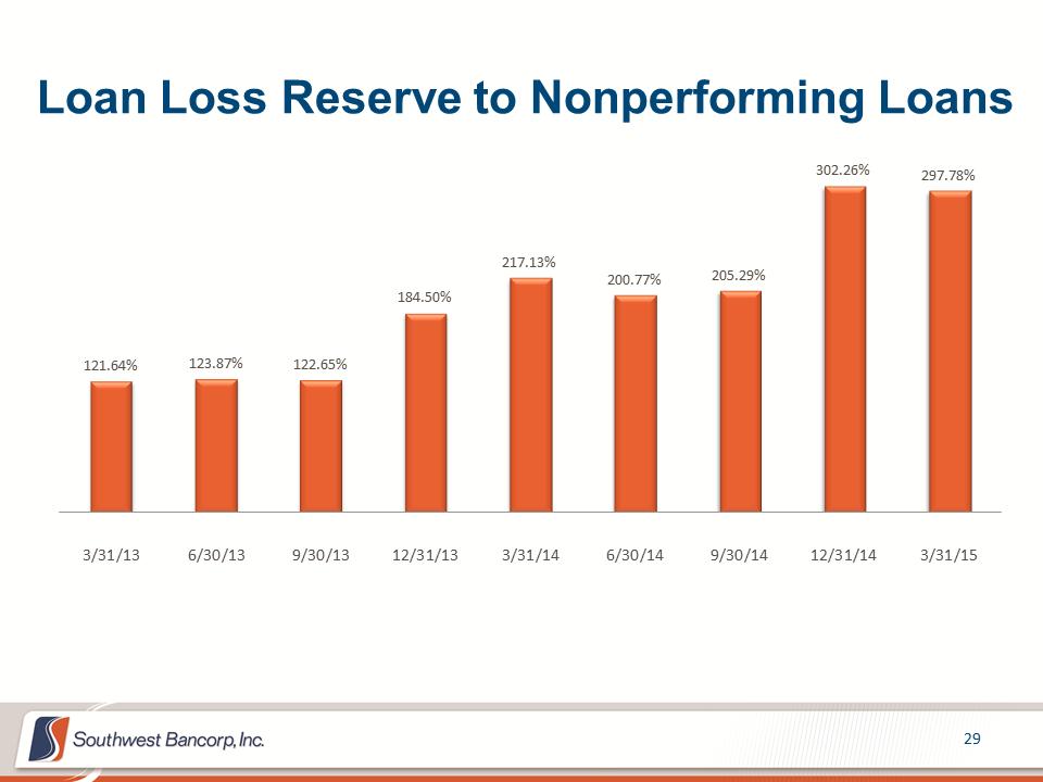 M:\Finance\KC Share\Regulatory Reporting\SEC\2015\Q1\Investor Presentations\OKSB Q1 2015 Earnings Call Presentation_final_final\Slide29.PNG