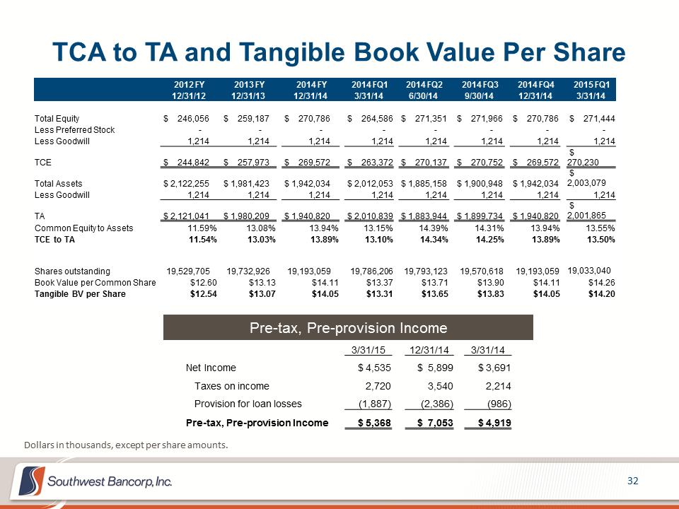 M:\Finance\KC Share\Regulatory Reporting\SEC\2015\Q1\Investor Presentations\OKSB Q1 2015 Earnings Call Presentation_final_final\Slide32.PNG