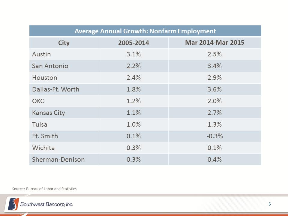 M:\Finance\KC Share\Regulatory Reporting\SEC\2015\Q2\Investor Presentations\OKSB Q1 2015 Investor Presentation_final\Slide5.PNG