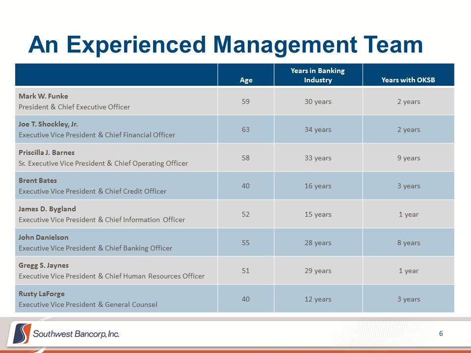 M:\Finance\KC Share\Regulatory Reporting\SEC\2015\Q2\Investor Presentations\OKSB Q1 2015 Investor Presentation_final\Slide6.PNG