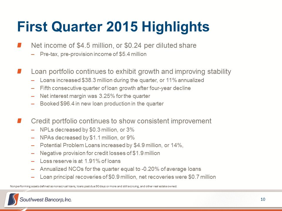 M:\Finance\KC Share\Regulatory Reporting\SEC\2015\Q2\Investor Presentations\OKSB Q1 2015 Investor Presentation_final\Slide10.PNG