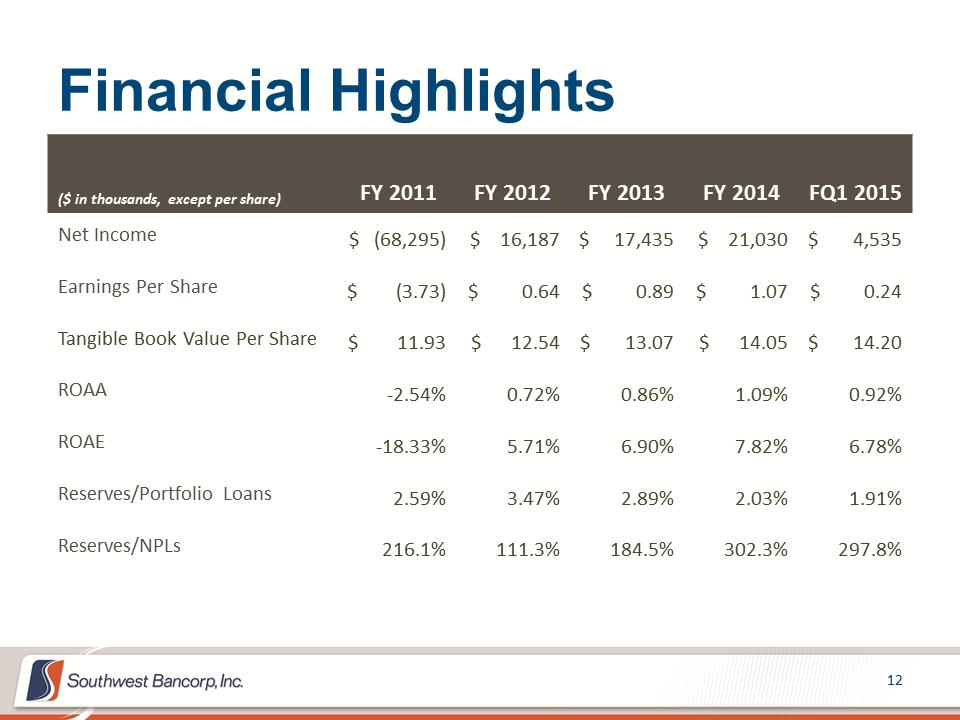 M:\Finance\KC Share\Regulatory Reporting\SEC\2015\Q2\Investor Presentations\OKSB Q1 2015 Investor Presentation_final\Slide12.PNG