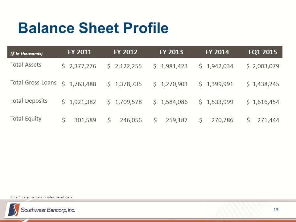 M:\Finance\KC Share\Regulatory Reporting\SEC\2015\Q2\Investor Presentations\OKSB Q1 2015 Investor Presentation_final\Slide13.PNG