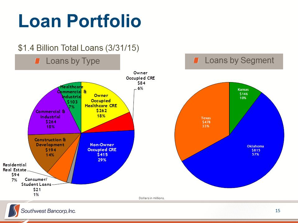 M:\Finance\KC Share\Regulatory Reporting\SEC\2015\Q2\Investor Presentations\OKSB Q1 2015 Investor Presentation_final\Slide15.PNG