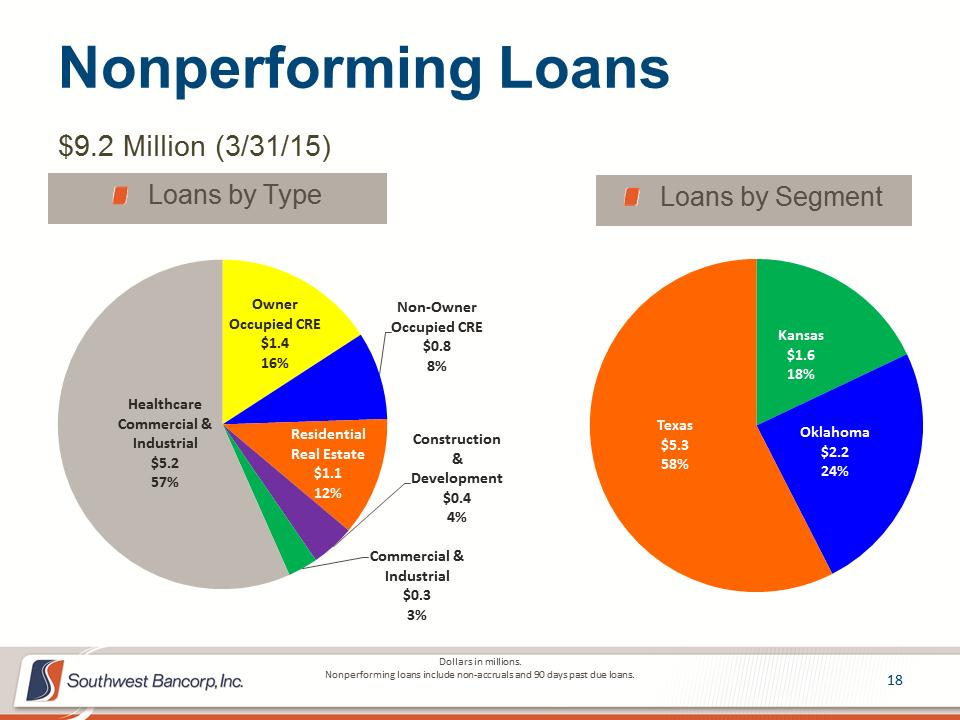 M:\Finance\KC Share\Regulatory Reporting\SEC\2015\Q2\Investor Presentations\OKSB Q1 2015 Investor Presentation_final\Slide18.PNG