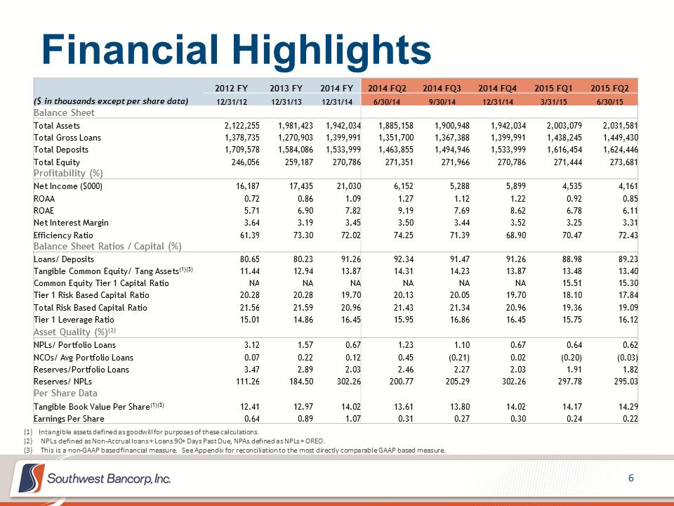 M:\Finance\KC Share\Regulatory Reporting\SEC\2015\Q2\Investor Presentations\OKSB Q2 2015 Earnings Call Presentation_Final\Slide6.PNG