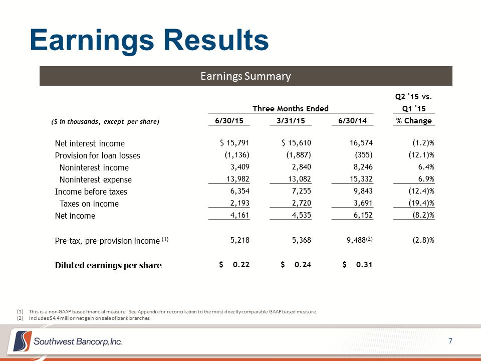 M:\Finance\KC Share\Regulatory Reporting\SEC\2015\Q2\Investor Presentations\OKSB Q2 2015 Earnings Call Presentation_Final\Slide7.PNG