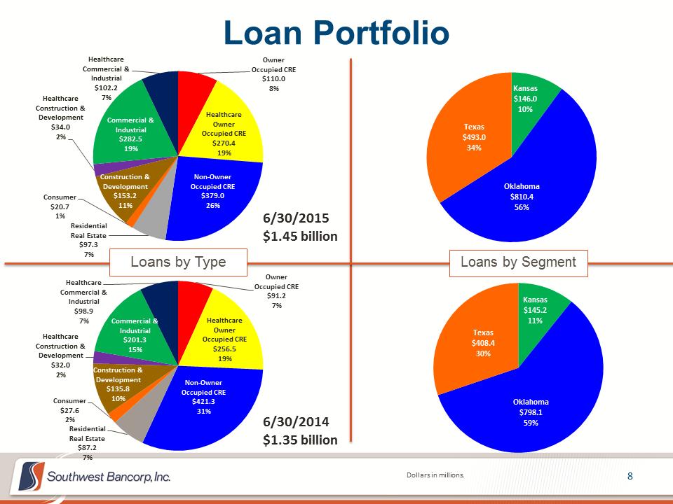 M:\Finance\KC Share\Regulatory Reporting\SEC\2015\Q2\Investor Presentations\OKSB Q2 2015 Earnings Call Presentation_Final\Slide8.PNG