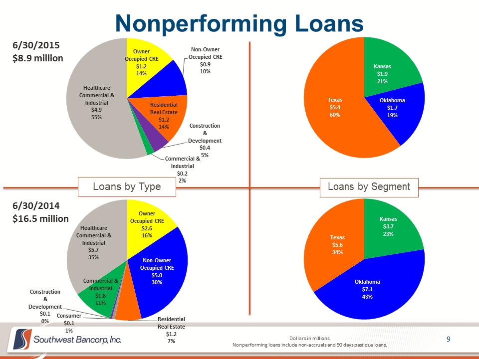 M:\Finance\KC Share\Regulatory Reporting\SEC\2015\Q2\Investor Presentations\OKSB Q2 2015 Earnings Call Presentation_Final\Slide9.PNG