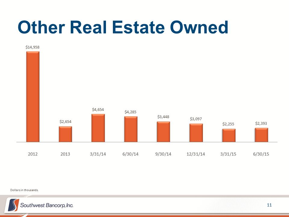 M:\Finance\KC Share\Regulatory Reporting\SEC\2015\Q2\Investor Presentations\OKSB Q2 2015 Earnings Call Presentation_Final\Slide11.PNG