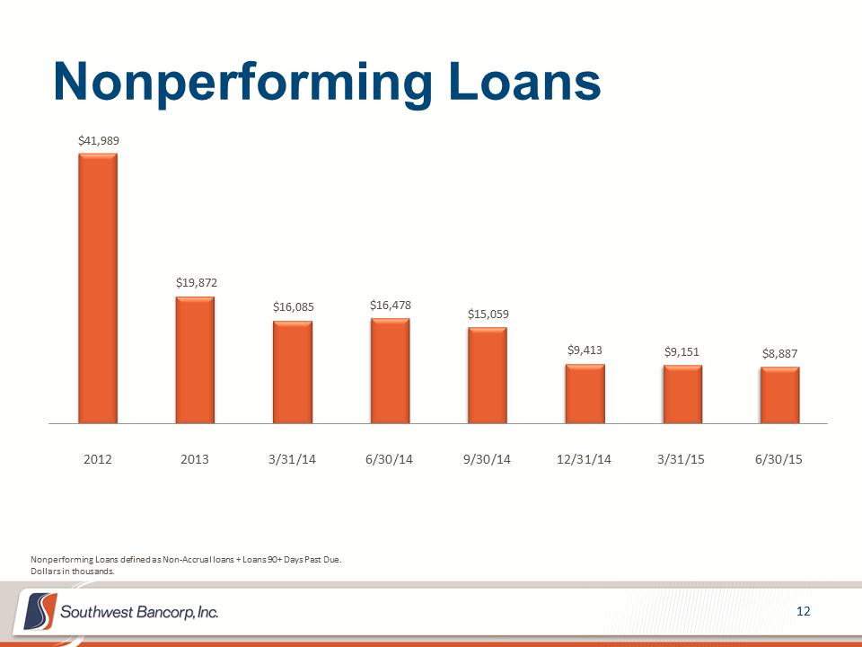 M:\Finance\KC Share\Regulatory Reporting\SEC\2015\Q2\Investor Presentations\OKSB Q2 2015 Earnings Call Presentation_Final\Slide12.PNG