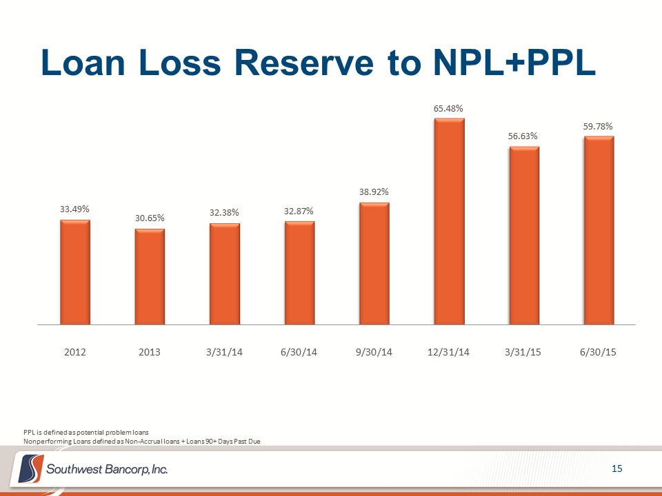 M:\Finance\KC Share\Regulatory Reporting\SEC\2015\Q2\Investor Presentations\OKSB Q2 2015 Earnings Call Presentation_Final\Slide15.PNG