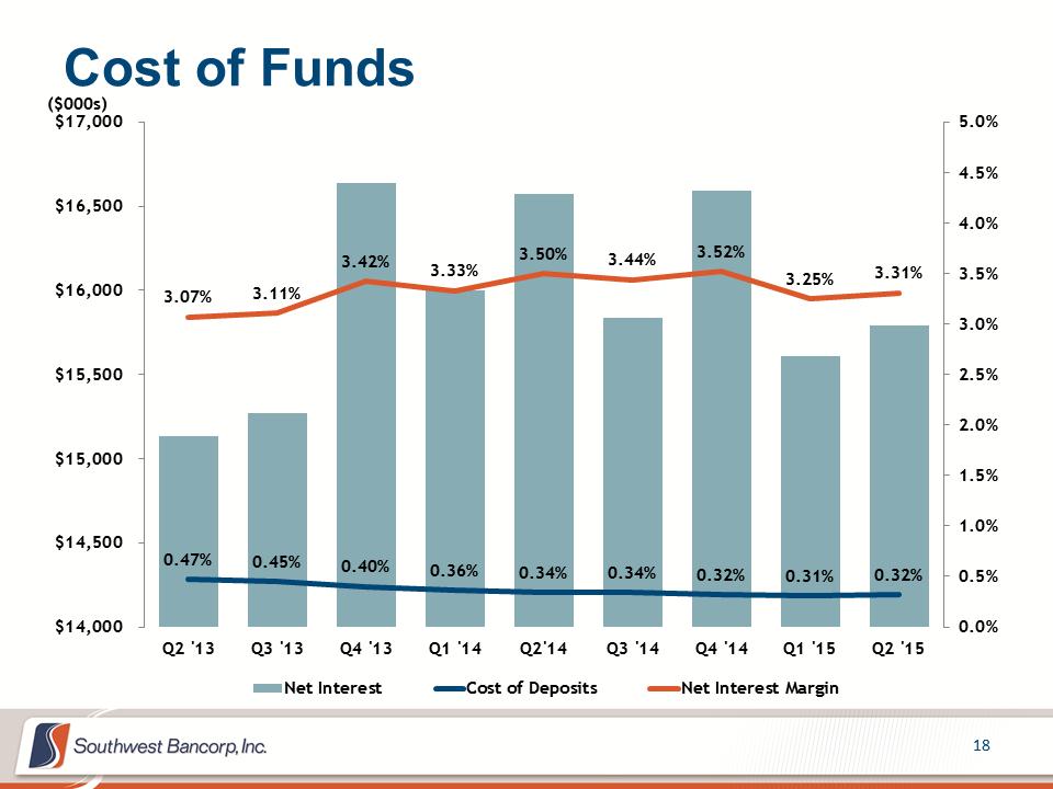 M:\Finance\KC Share\Regulatory Reporting\SEC\2015\Q2\Investor Presentations\OKSB Q2 2015 Earnings Call Presentation_Final\Slide18.PNG