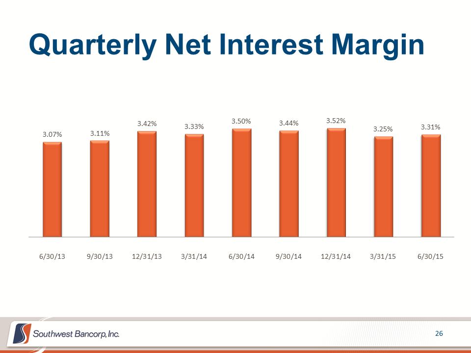 M:\Finance\KC Share\Regulatory Reporting\SEC\2015\Q2\Investor Presentations\OKSB Q2 2015 Earnings Call Presentation_Final\Slide26.PNG