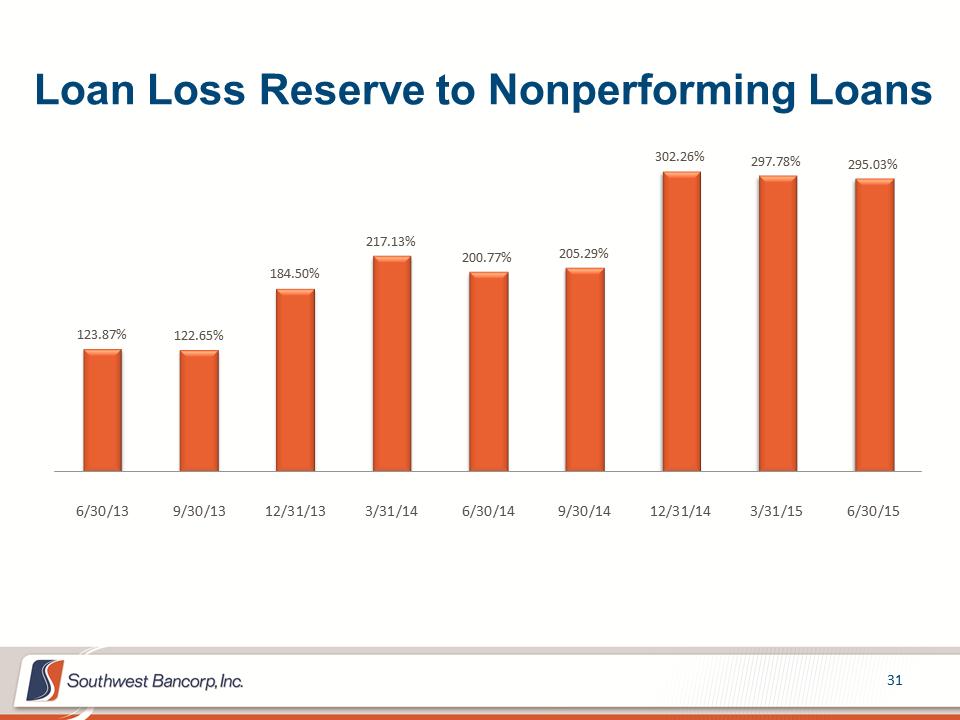 M:\Finance\KC Share\Regulatory Reporting\SEC\2015\Q2\Investor Presentations\OKSB Q2 2015 Earnings Call Presentation_Final\Slide31.PNG