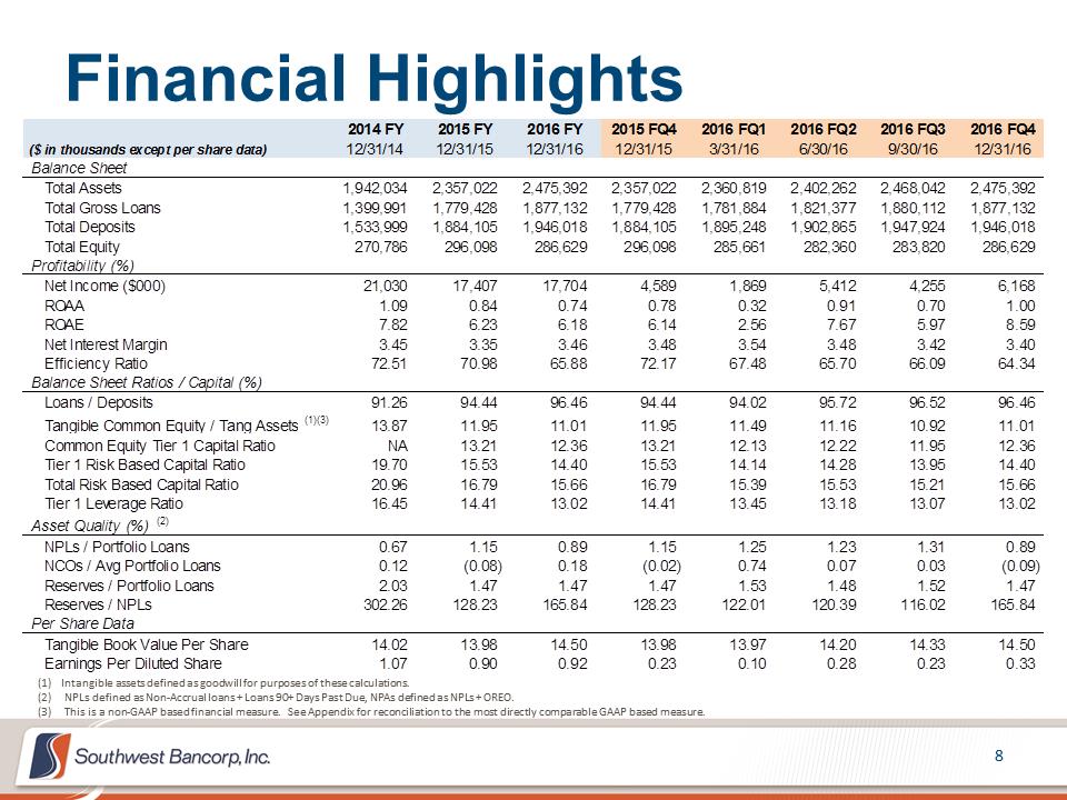 M:\Finance\KC Share\Regulatory Reporting\SEC\2016\Q4 2016\Presentations\OKSB 4Q 2016 Earnings Call Presentation_Final\Slide8.PNG