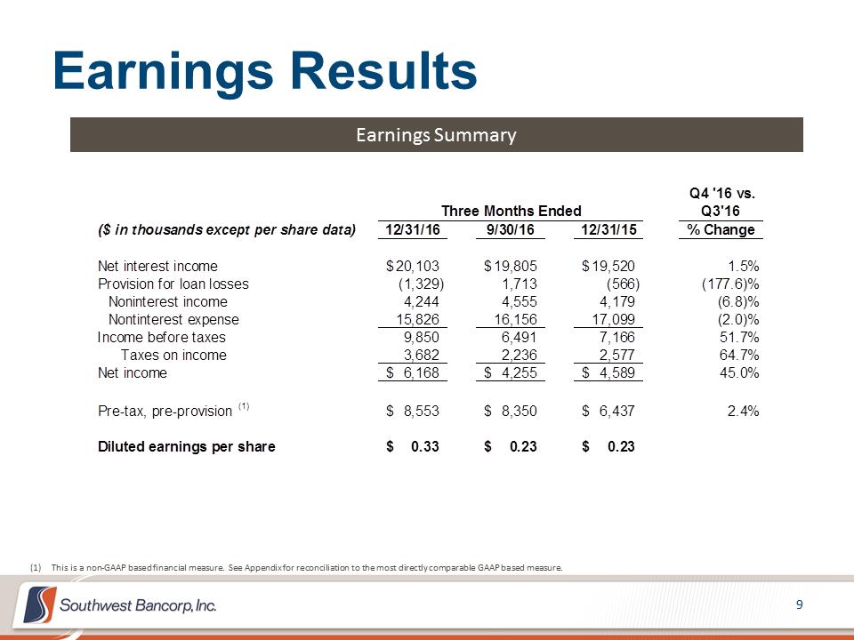 M:\Finance\KC Share\Regulatory Reporting\SEC\2016\Q4 2016\Presentations\OKSB 4Q 2016 Earnings Call Presentation_Final\Slide9.PNG