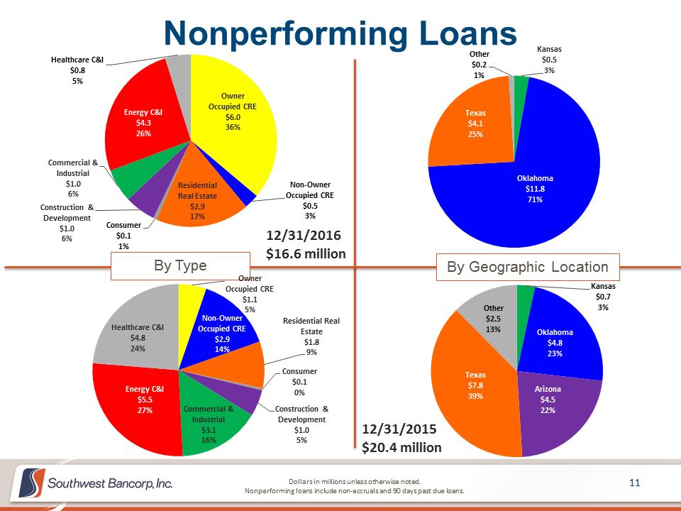 M:\Finance\KC Share\Regulatory Reporting\SEC\2016\Q4 2016\Presentations\OKSB 4Q 2016 Earnings Call Presentation_Final\Slide11.PNG