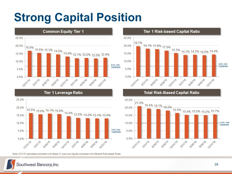 M:\Finance\KC Share\Regulatory Reporting\SEC\2016\Q4 2016\Presentations\OKSB 4Q 2016 Earnings Call Presentation_Final\Slide18.PNG