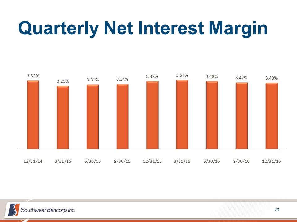 M:\Finance\KC Share\Regulatory Reporting\SEC\2016\Q4 2016\Presentations\OKSB 4Q 2016 Earnings Call Presentation_Final\Slide23.PNG