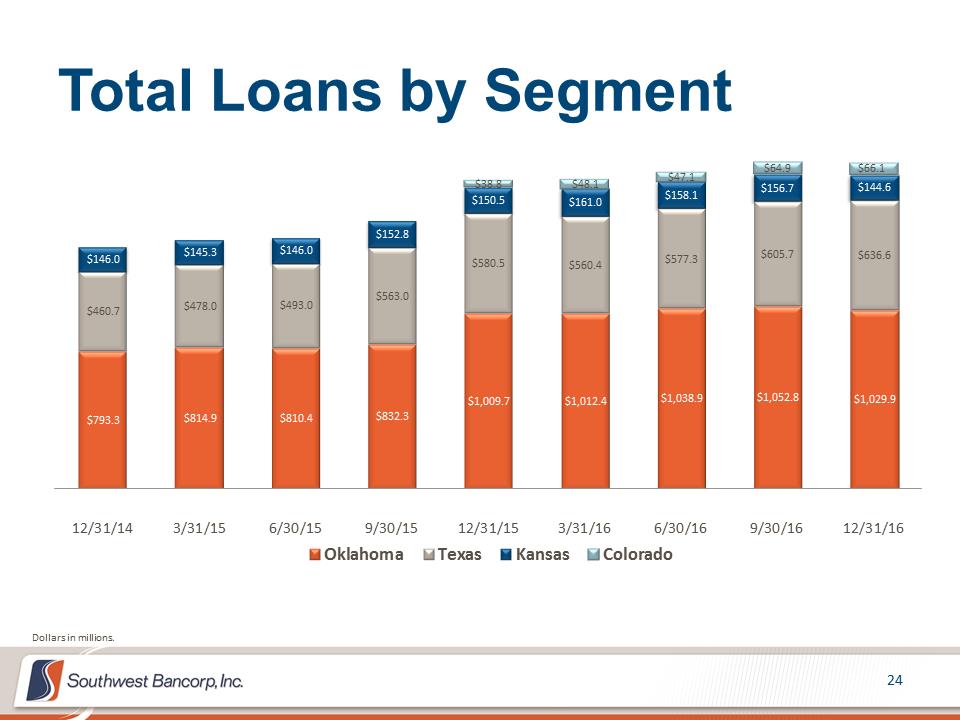 M:\Finance\KC Share\Regulatory Reporting\SEC\2016\Q4 2016\Presentations\OKSB 4Q 2016 Earnings Call Presentation_Final\Slide24.PNG