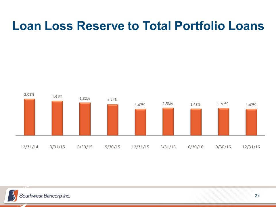 M:\Finance\KC Share\Regulatory Reporting\SEC\2016\Q4 2016\Presentations\OKSB 4Q 2016 Earnings Call Presentation_Final\Slide27.PNG