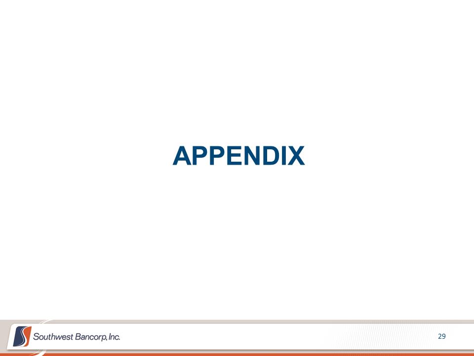 M:\Finance\KC Share\Regulatory Reporting\SEC\2016\Q4 2016\Presentations\OKSB 4Q 2016 Earnings Call Presentation_Final\Slide29.PNG