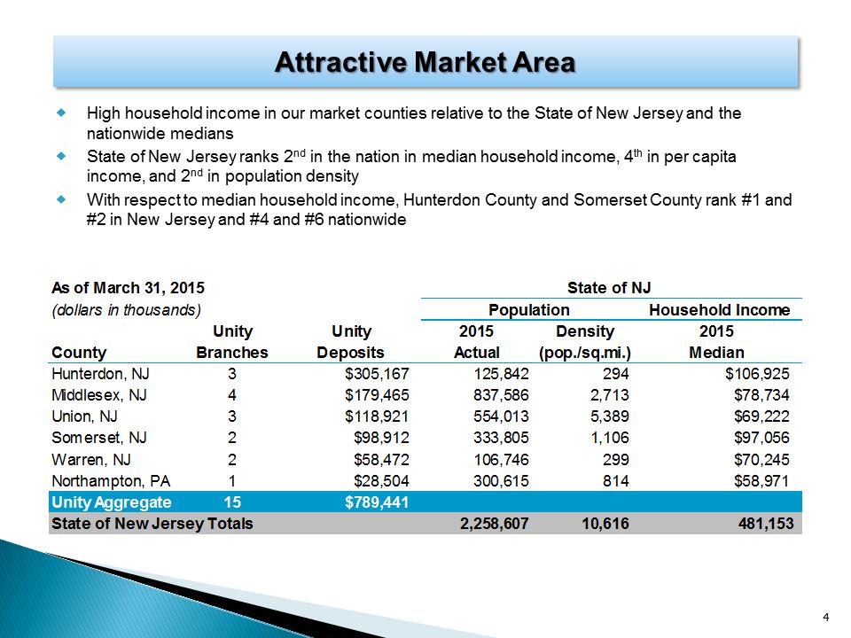 G:\Finance\Management & Board Reporting\Investor Package\2015-1Q\UNTY Investor Presentation 1Q15\Slide4.PNG