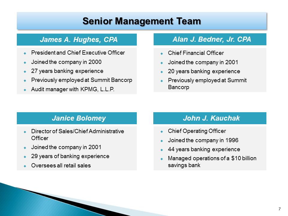 G:\Finance\Management & Board Reporting\Investor Package\2015-1Q\UNTY Investor Presentation 1Q15\Slide7.PNG