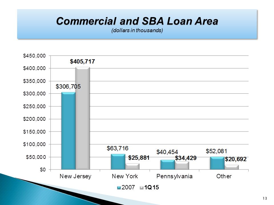 G:\Finance\Management & Board Reporting\Investor Package\2015-1Q\UNTY Investor Presentation 1Q15\Slide13.PNG