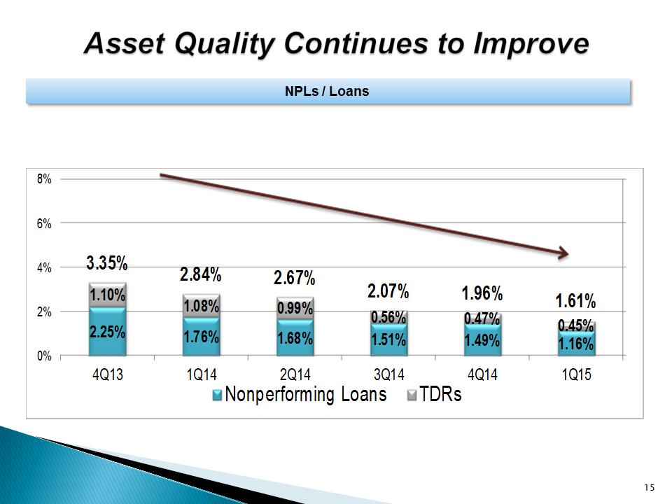 G:\Finance\Management & Board Reporting\Investor Package\2015-1Q\UNTY Investor Presentation 1Q15\Slide15.PNG