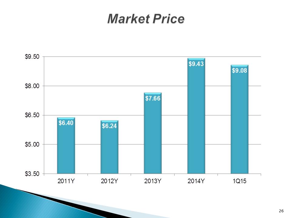 G:\Finance\Management & Board Reporting\Investor Package\2015-1Q\UNTY Investor Presentation 1Q15\Slide26.PNG