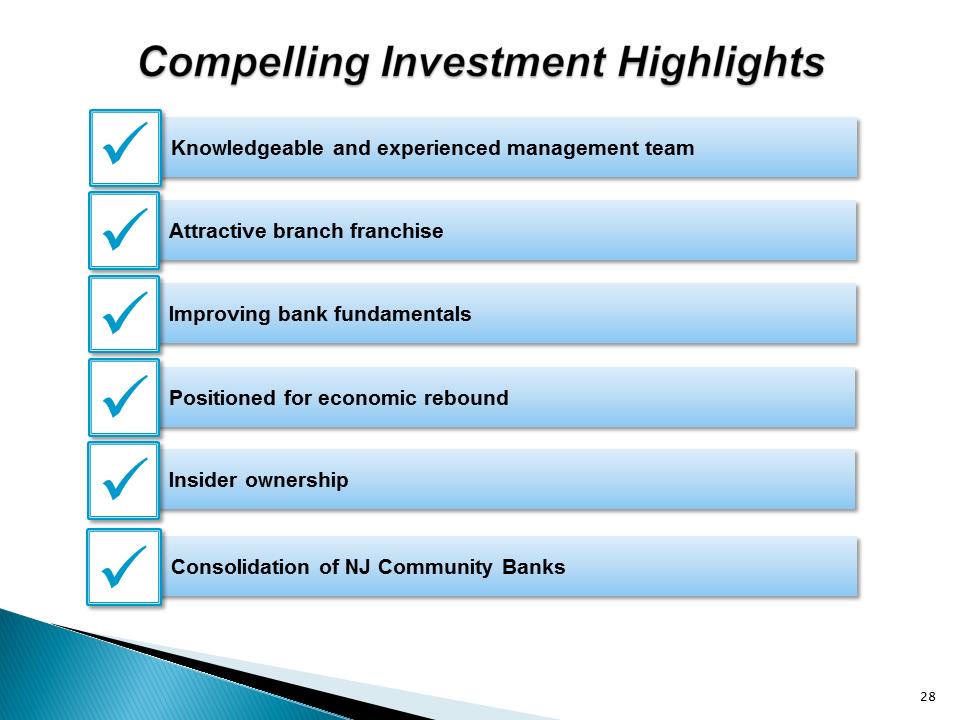 G:\Finance\Management & Board Reporting\Investor Package\2015-1Q\UNTY Investor Presentation 1Q15\Slide28.PNG