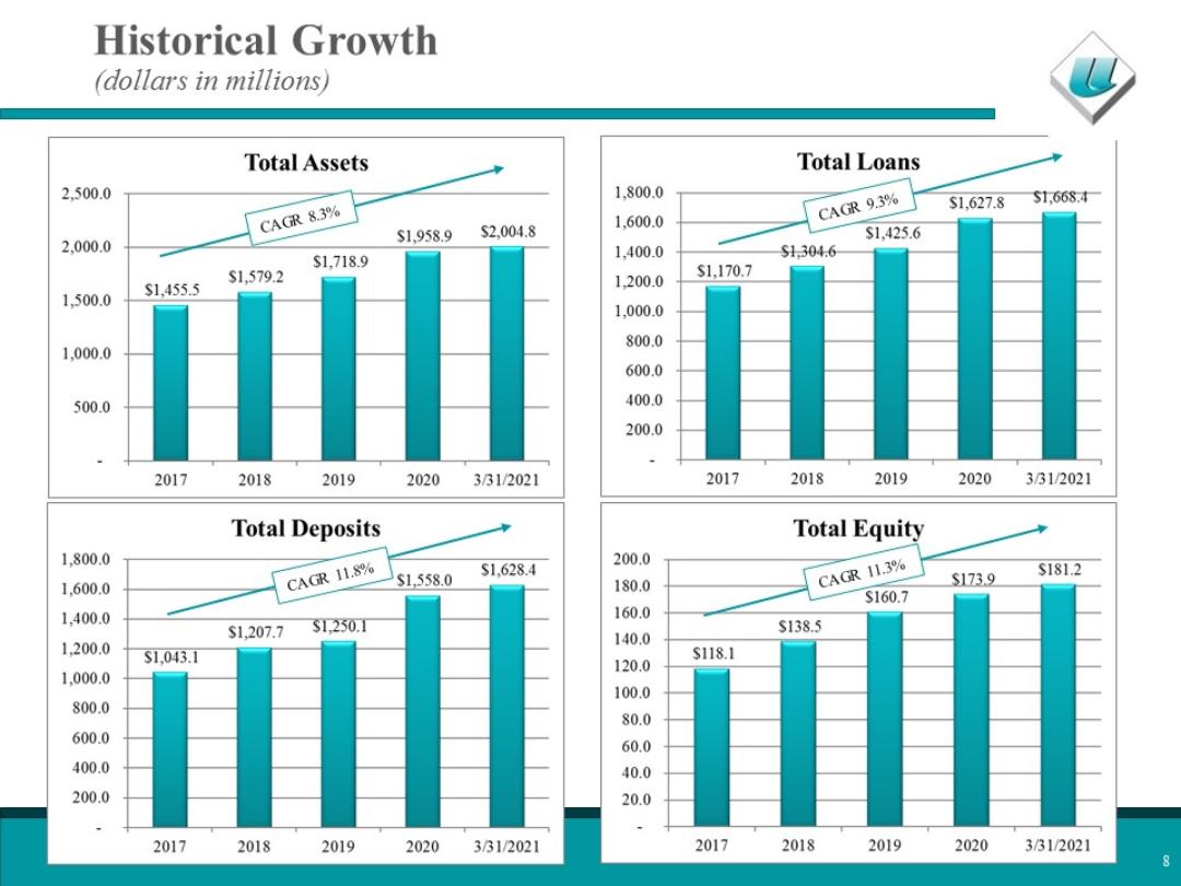 Diagram, bar chart

Description automatically generated