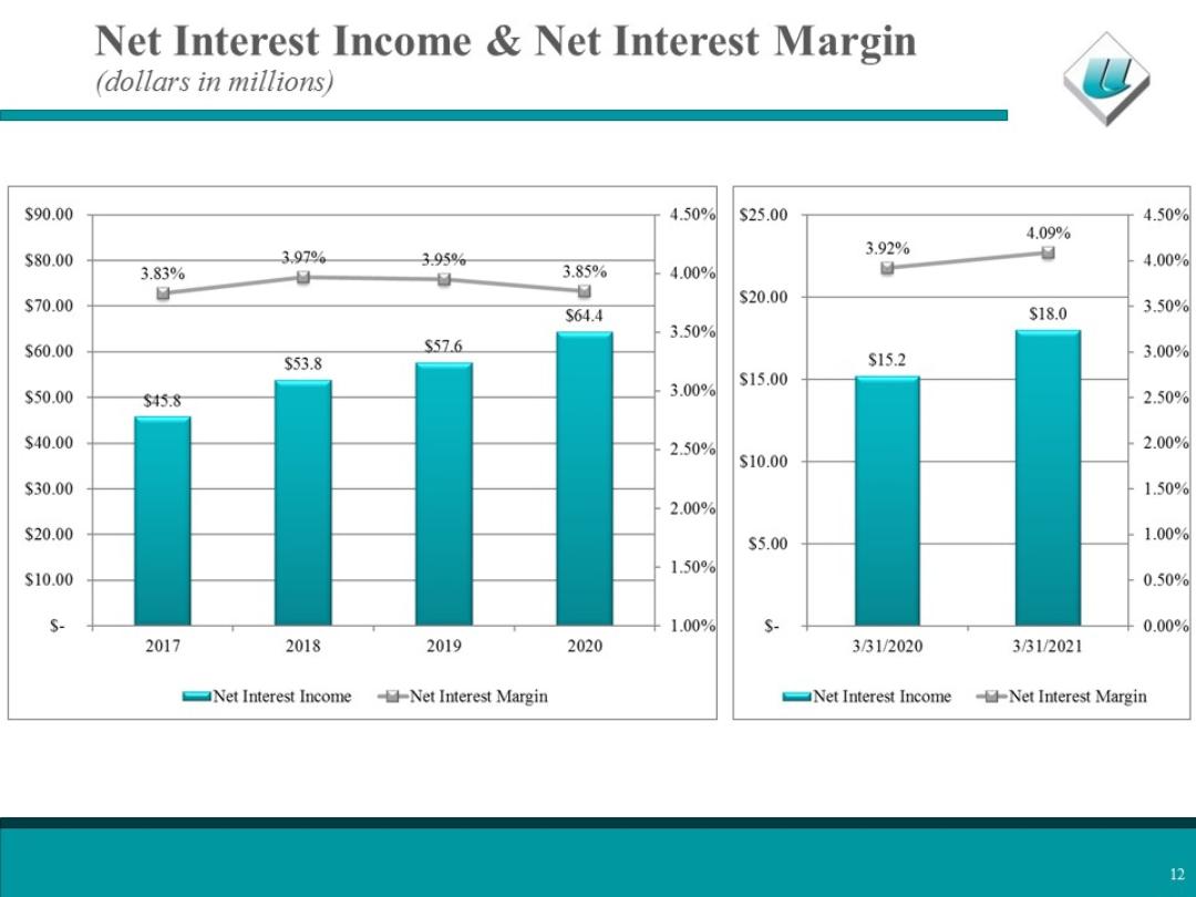 Chart, bar chart

Description automatically generated