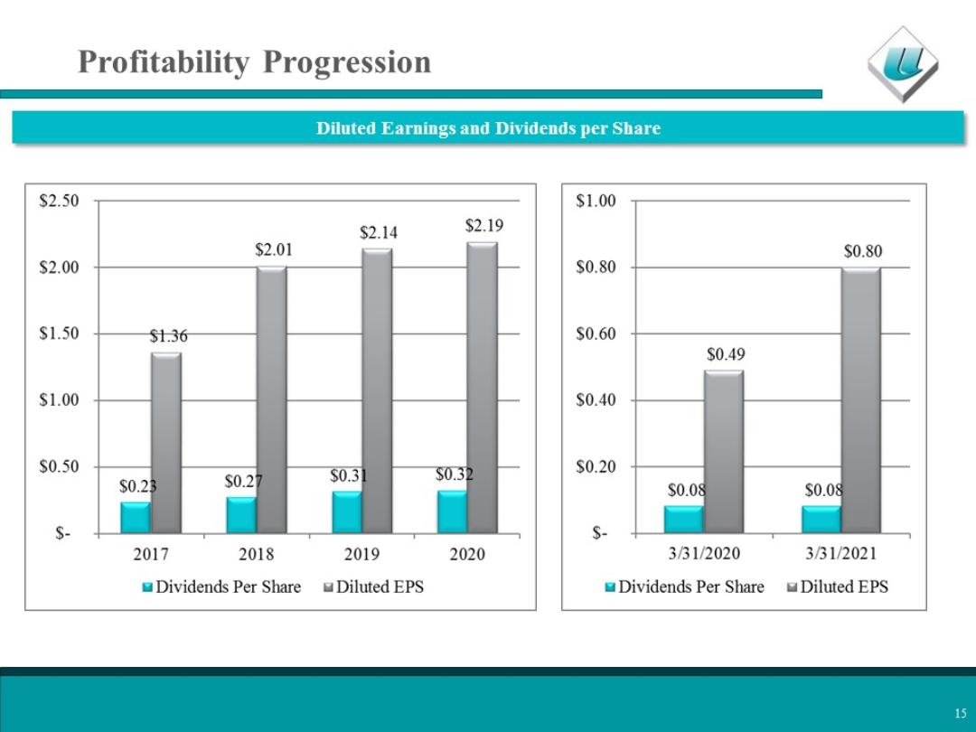 Chart, bar chart

Description automatically generated