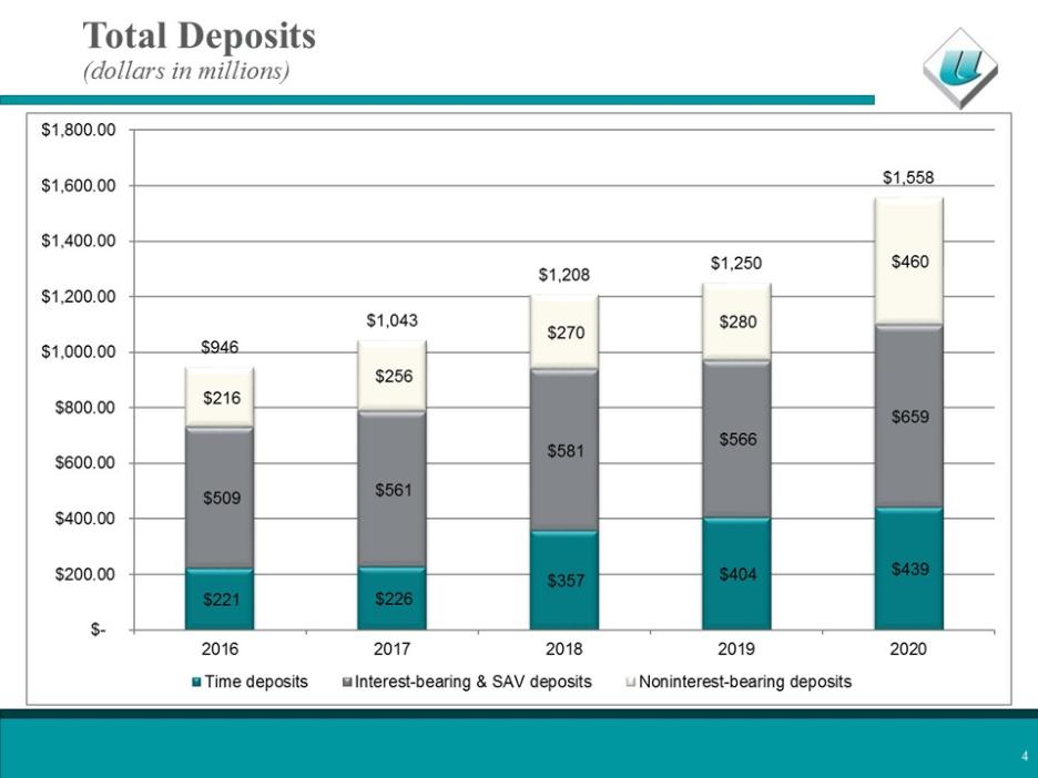 Chart, bar chart

Description automatically generated