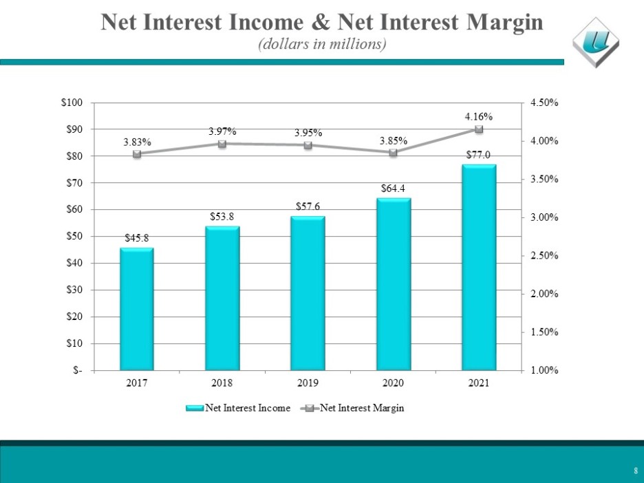 Chart, bar chart

Description automatically generated