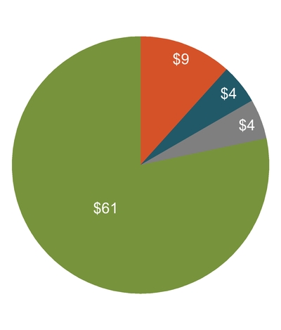 chart-0c626facb0cb61e53a4a01.jpg